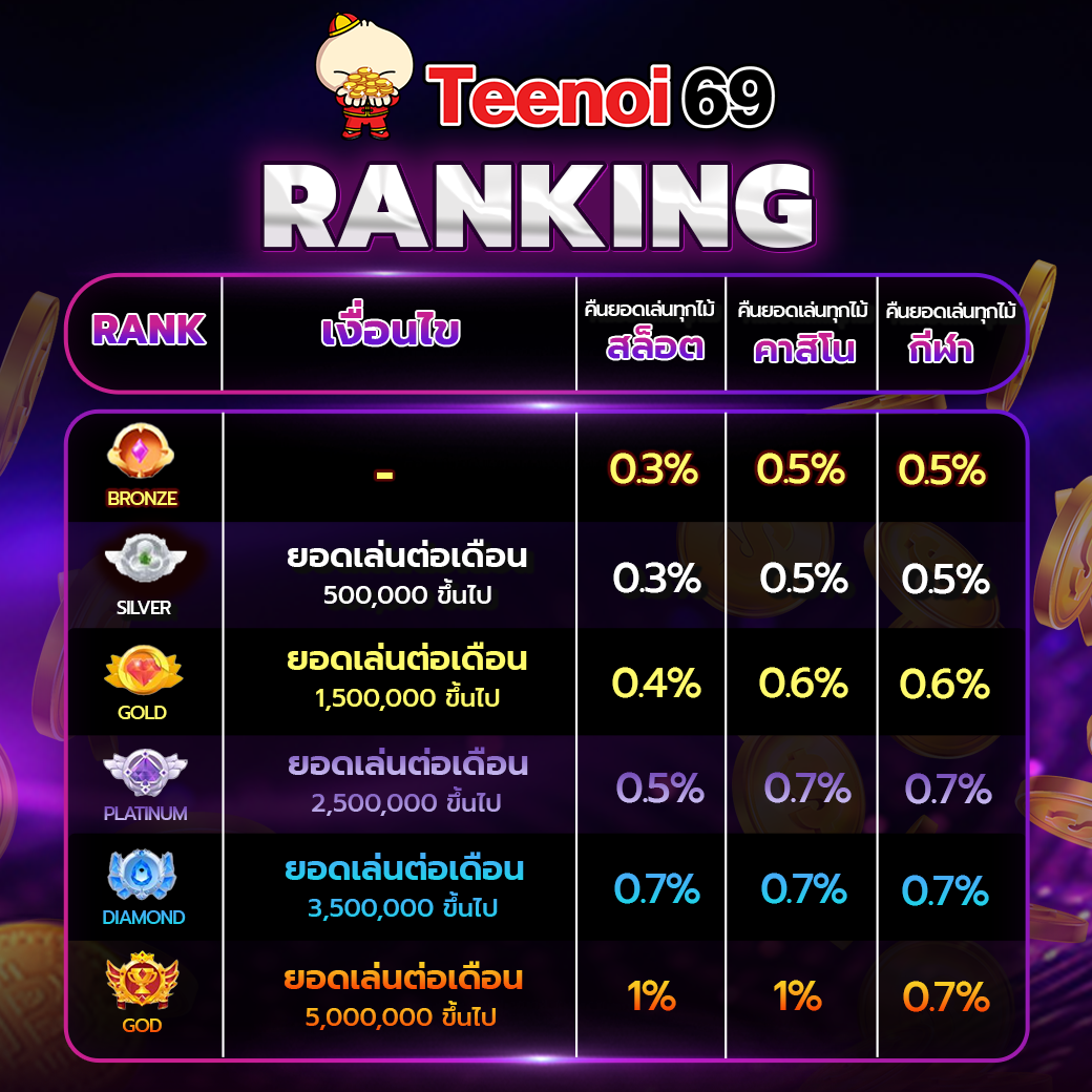 Ranking Teenoi
